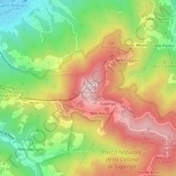 Topografisk kort Superga, højde, terræn